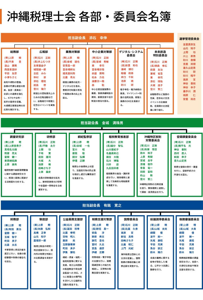 沖縄税理士会組織図