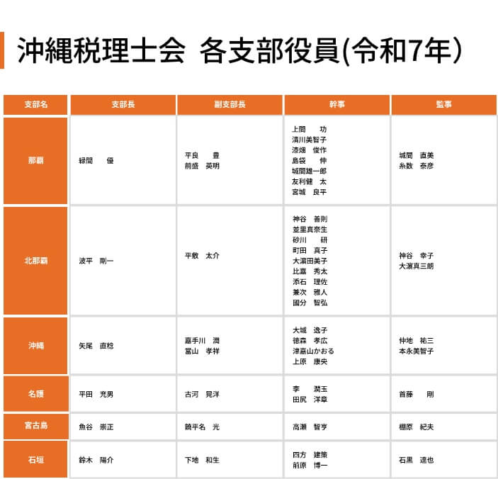 沖縄税理士会組織図
